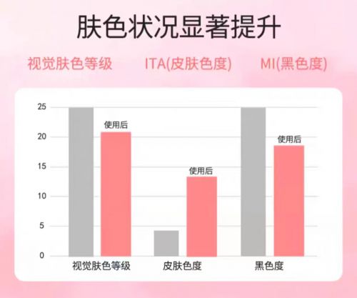 ！2025值得入手的10款大牌护手霜J9数字平台护手霜品牌排行榜前十名(图6)