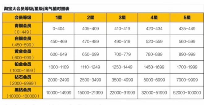 级的县城婆罗门:年消百万黑钻五星j9九游真人游戏第一品牌消费升(图11) 级的县城婆罗门:年消百万黑钻五星j9九游真人游戏第一品牌消费升(图11)
